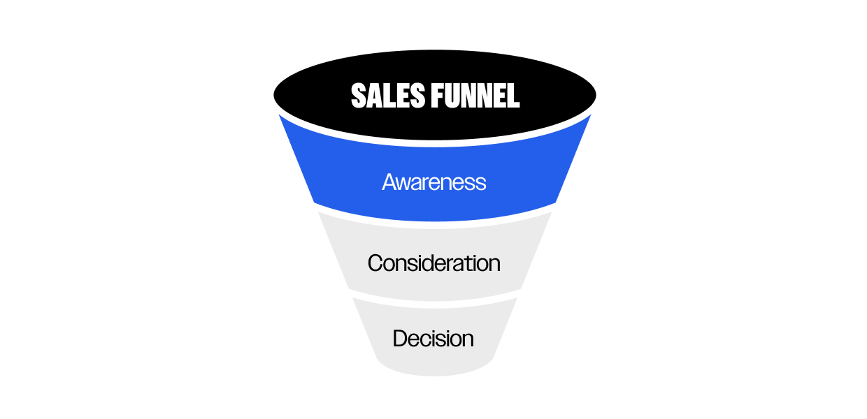 Sales Funnel - Awareness focus